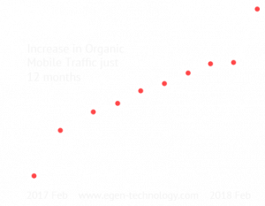 iStarto-seo-chart