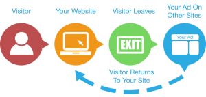 remarketing-iStarto