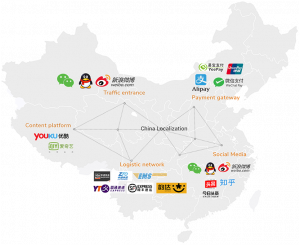 Adapte su negocio a la audiencia de China con iStarto